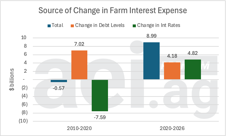 Agricultural Economic Insights tweet media