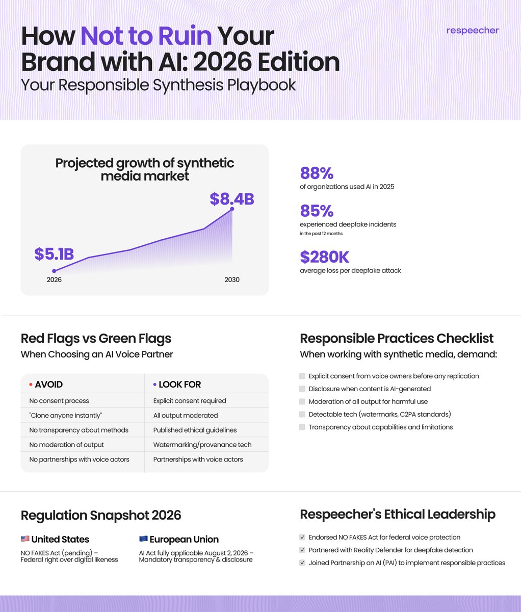 Respeecher tweet media