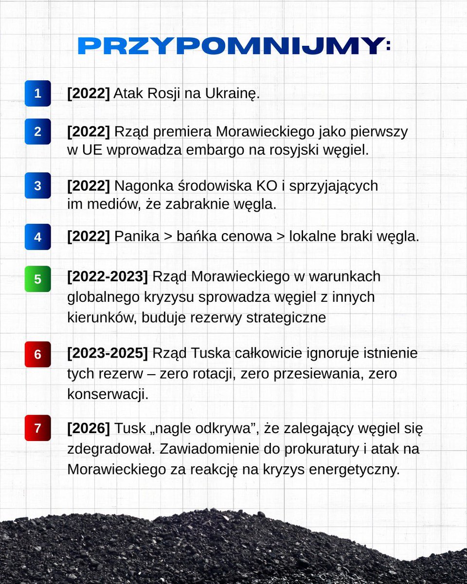 🚨Nie dajmy się nabrać na tę cyniczną grę! Podaj dalej prawdę o tym, jak dbaliśmy o bezpieczeństwo energetyczne Polski, a jak marnuje się je dzisiaj! 

Skoro rząd nie potrafi upilnować hałdy węgla, to nie dziwne co aktualnie dzieje się z cenami pelletu! 🔍 Weryfikuj dane.