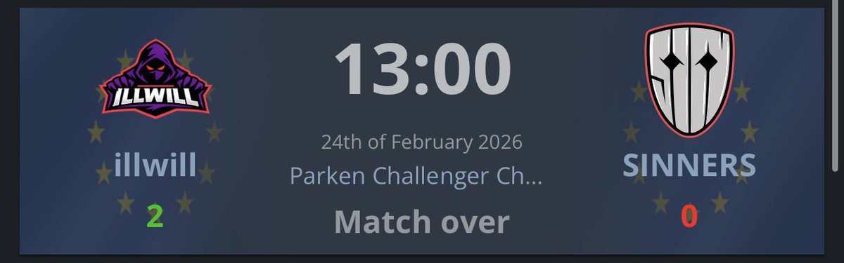 2️⃣-0️⃣vs <a href="/SINNERS_Esports/">SINNERS Esports</a> 
GRAND-FINAL OF <a href="/pccchampionship/">Parken Challenger Championship</a> SECURED!✅