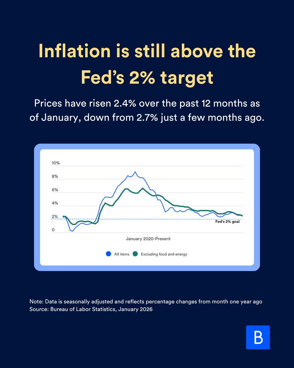 Bankrate tweet media
