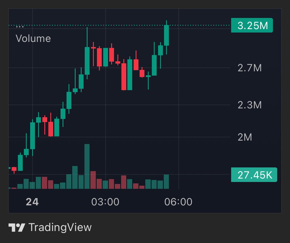 Chart is looking beautiful $Grokius maximus