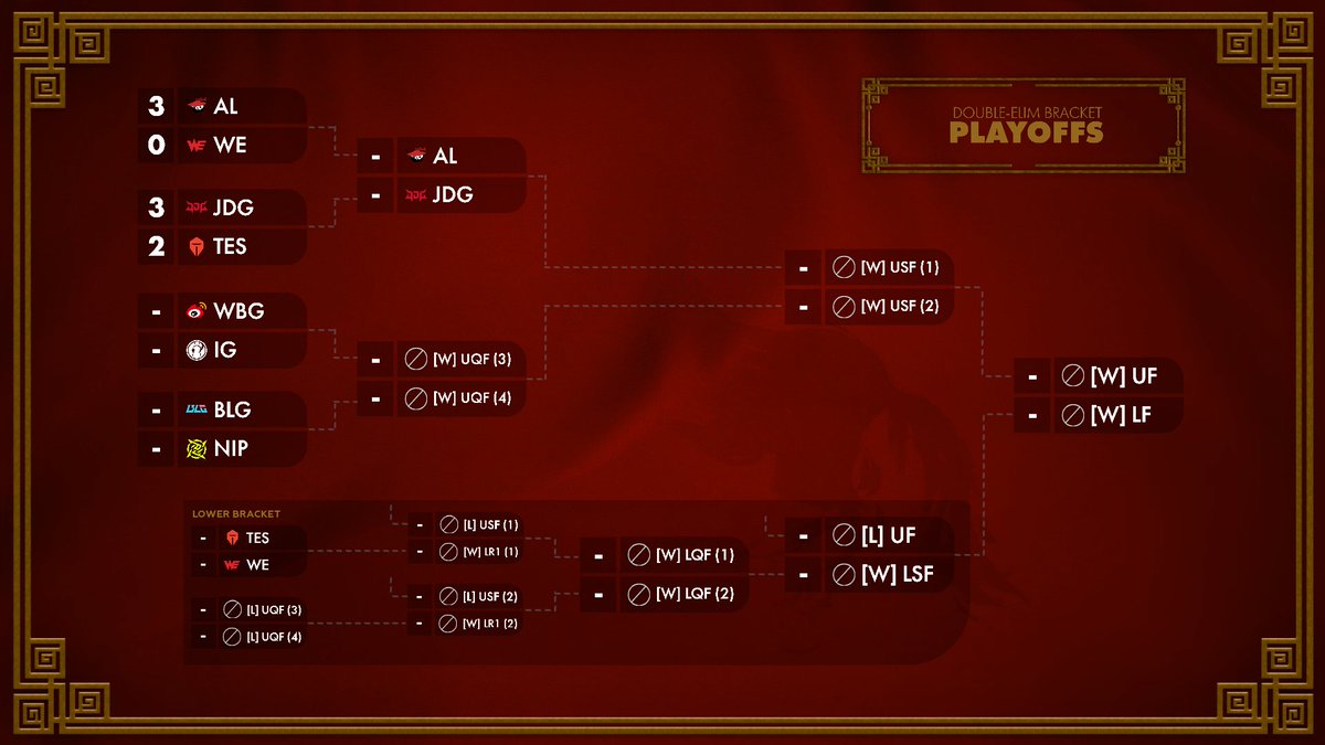 LPL English tweet media