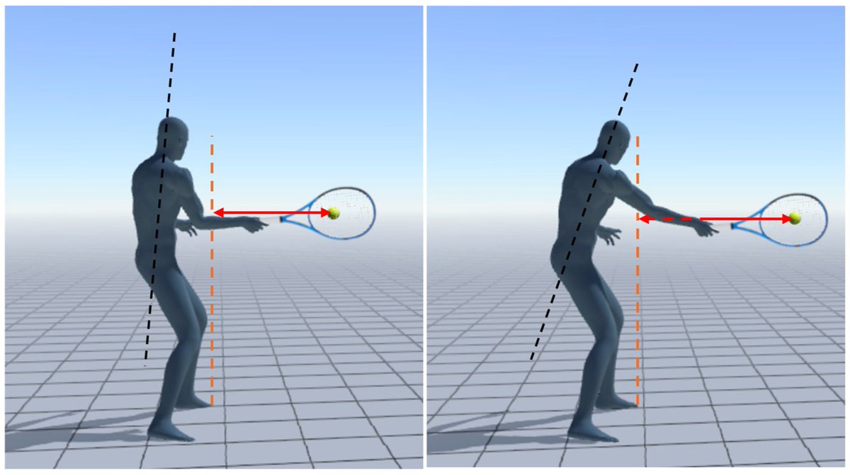 Bioeng_MDPI's tweet image. 💥Highly recommended publication: "Reliability of an Inertial Measurement System Applied to the Technical Assessment of Forehand and Serve in Amateur Tennis Players"
🔗mdpi.com/2306-5354/12/1…
🏫@unitorvergata 
📌#SportsTech #TennisBiomechanics #WearableTech