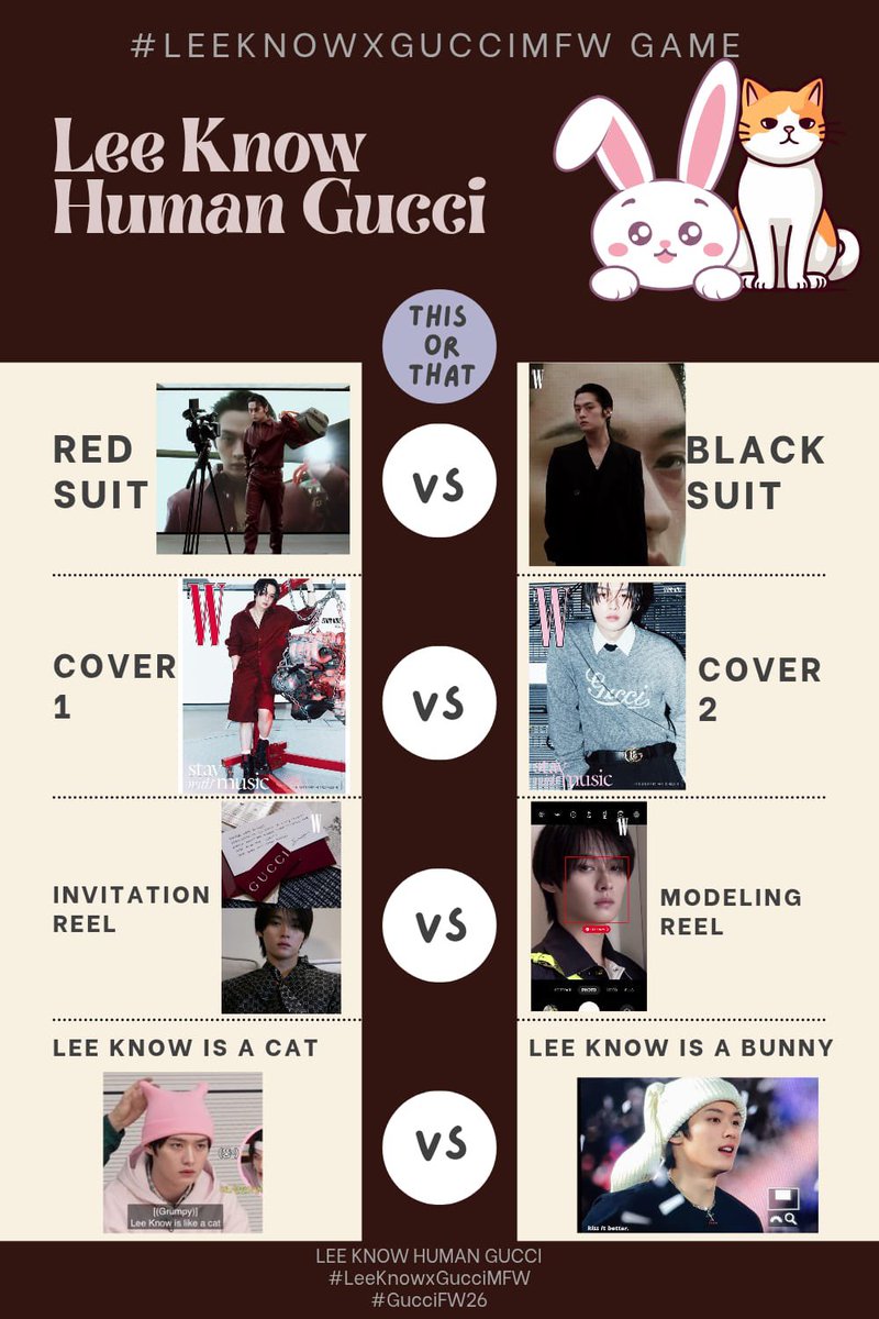 [Trending Party 🎉]

EMV &amp; MIV tracking period for MFW has already started! let’s boost LeeKnow’s overall mentions by using the tags below 
don’t forget to make your own unique posts

Goal: 600 RTs &amp; 500 replies 

LEE KNOW HUMAN GUCCI
#LeeKnowXGucciMFW
#GucciFW26