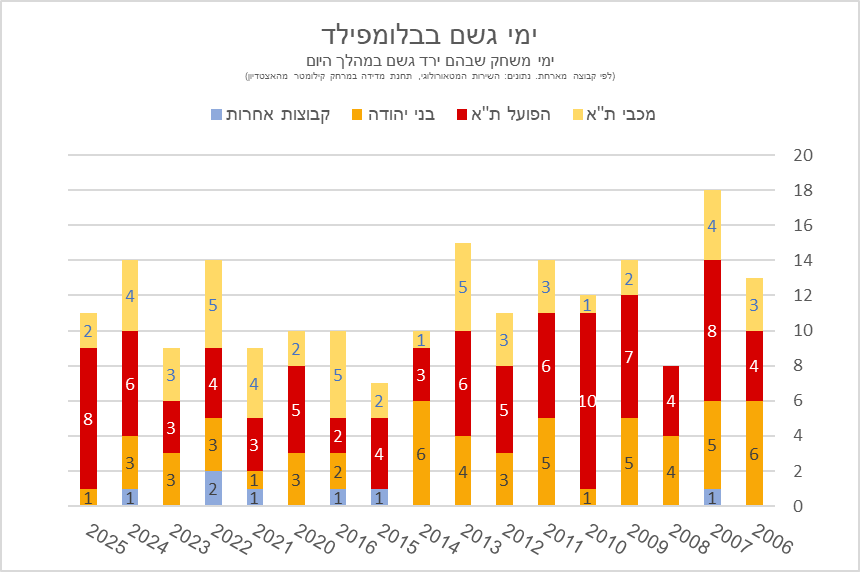 ניצן ליבנה tweet media