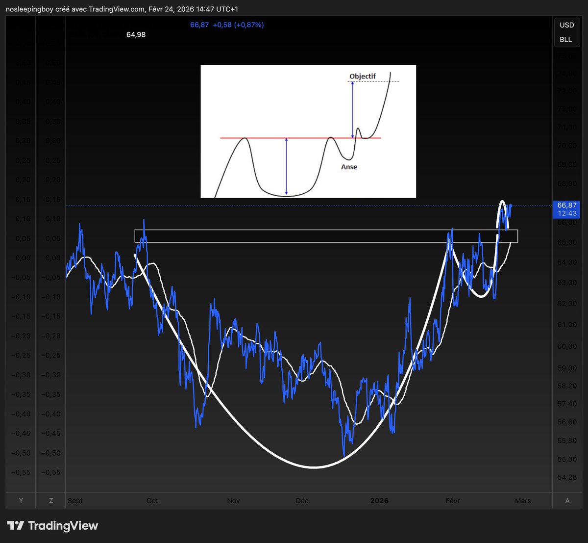 Tom Crypto tweet media