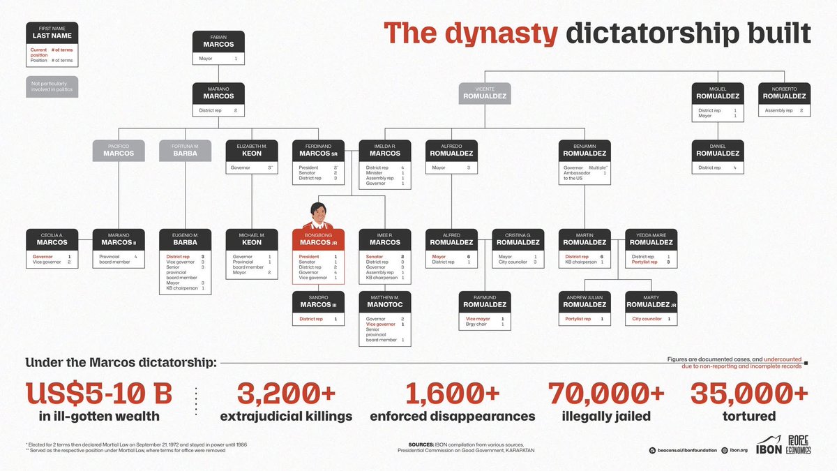 IBON Foundation tweet media