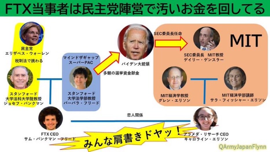 NIGIYAKASAN1111's tweet image. これはどうだろ？

#FTX
#サム・バンクマン・フリード
#大谷翔平