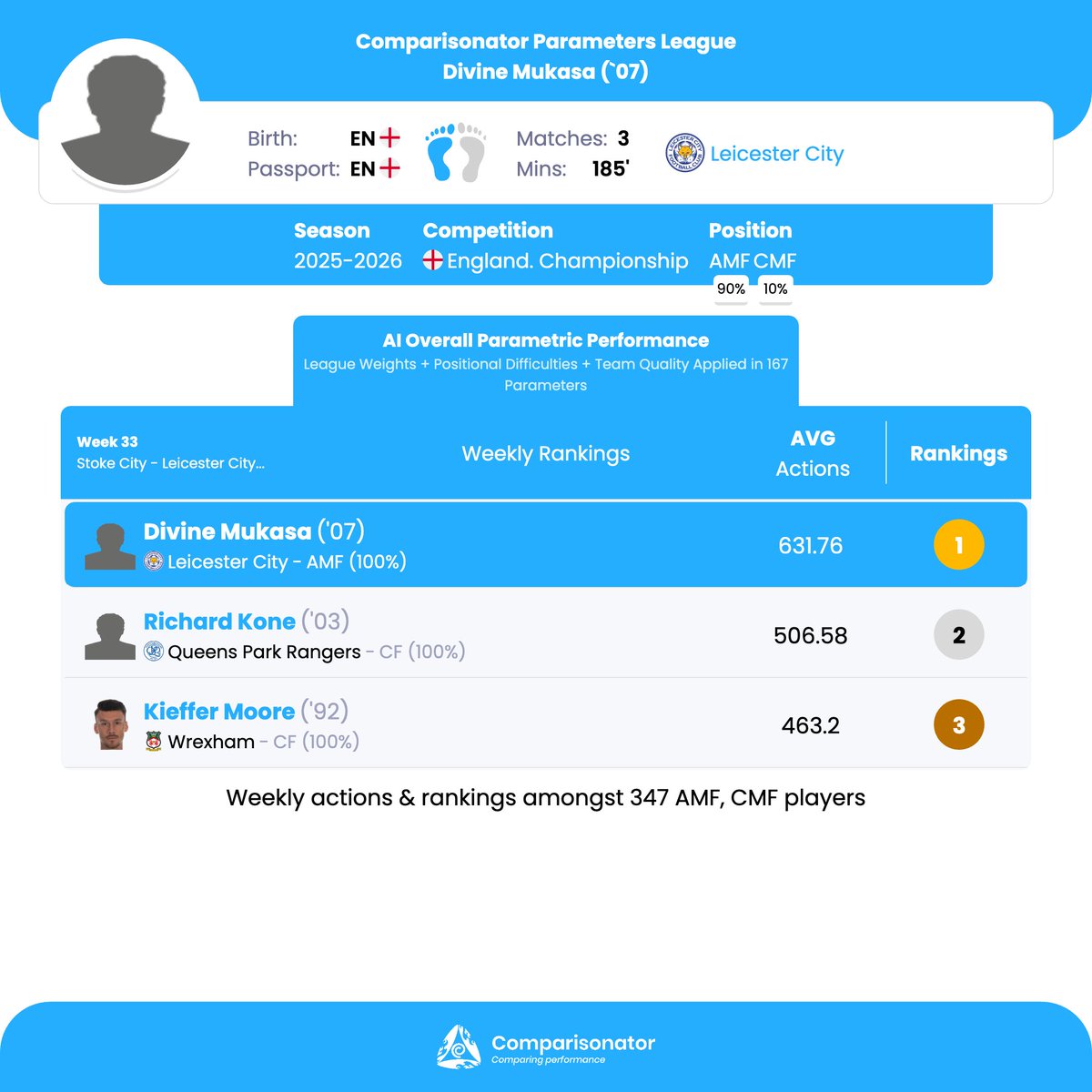 Comparisonator English tweet media