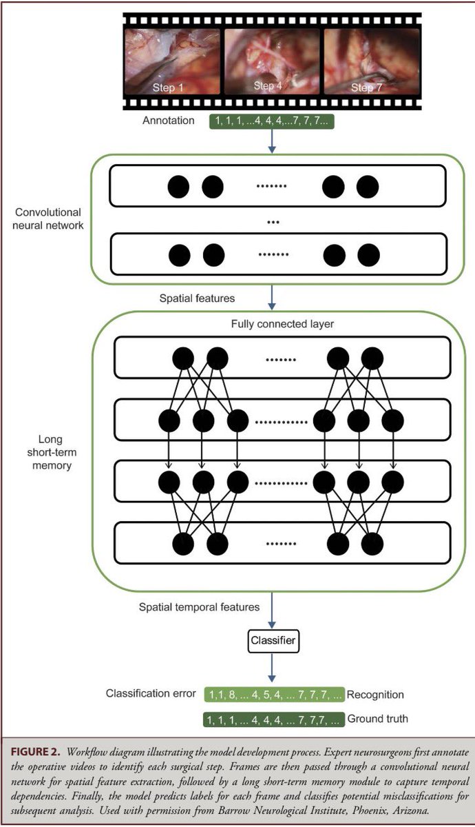 Jonathan A. Tangsrivimol, MD tweet media