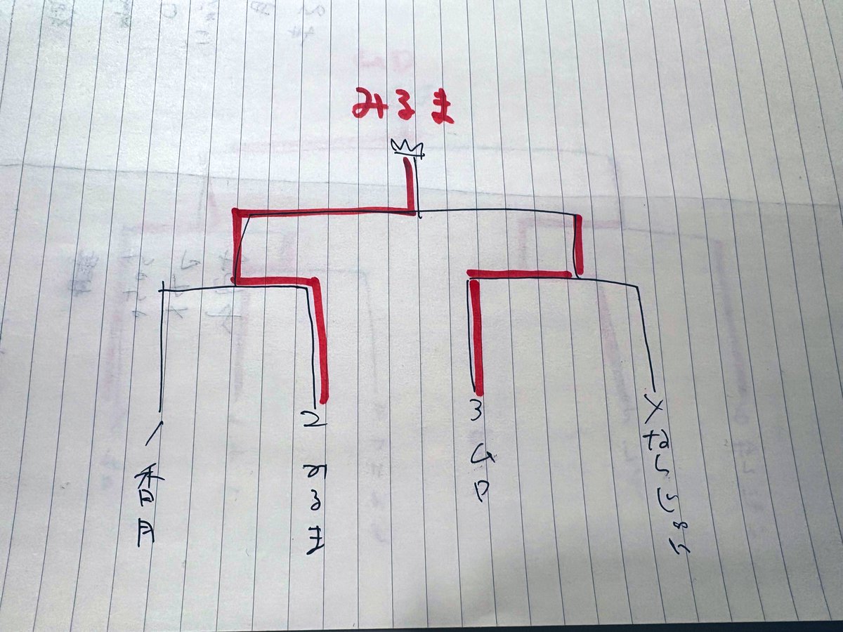 フリー込み7名のご参加ありがとうございました！

次回は2/27(金)20時半です！
受付は20時から〜

月末金曜日なのでスタンプ2倍です！
お待ちしてます！
 #ちゃむがないざー