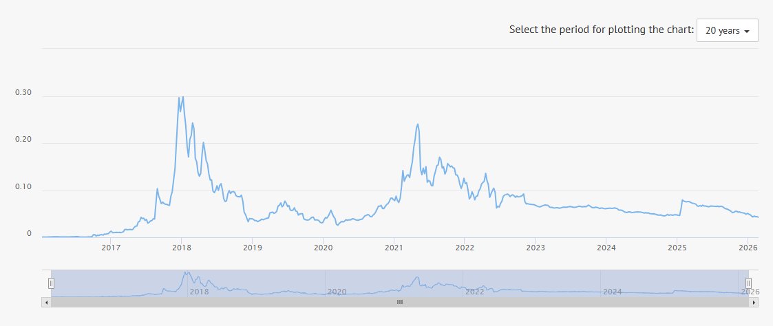 𝙶𝚒𝚊𝚕𝚕𝚘 tweet media