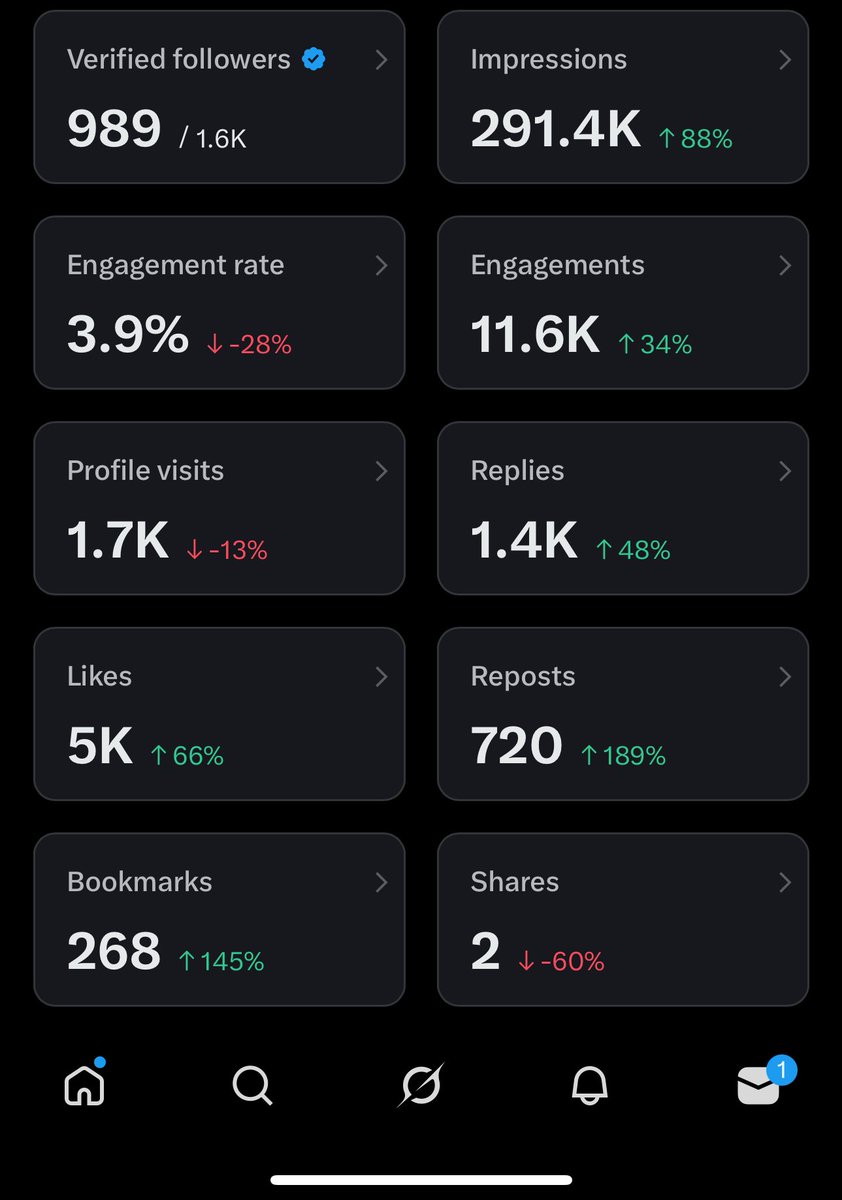 Na like this I wan gather 5m impressions 🤧
If the algorithm brings this to your TL please engage me; follow, like, comment and repost.🙏🏽