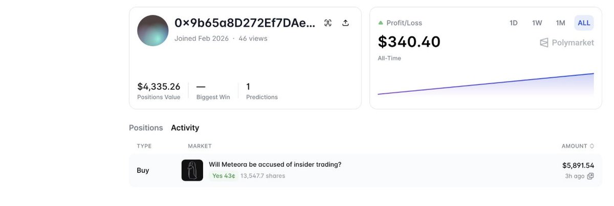 fabiano.sol tweet media