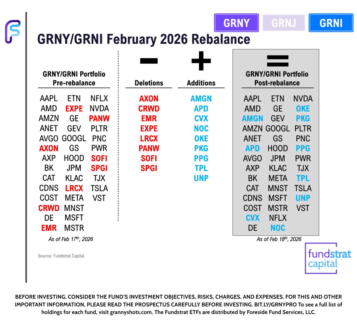 Fundstrat Capital tweet media