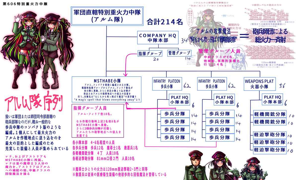 #自分で生み出した一次創作オリジナルキャラを流そう
おはようございます、アルムチャソ設定まとめ(*'ω`) 