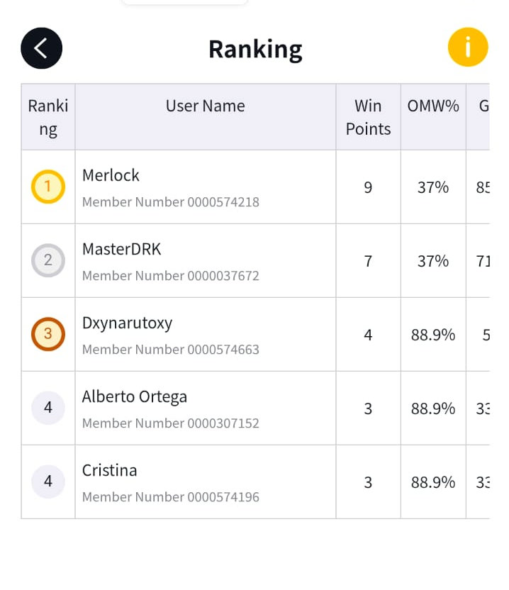 Digimon TCG Granada tweet media