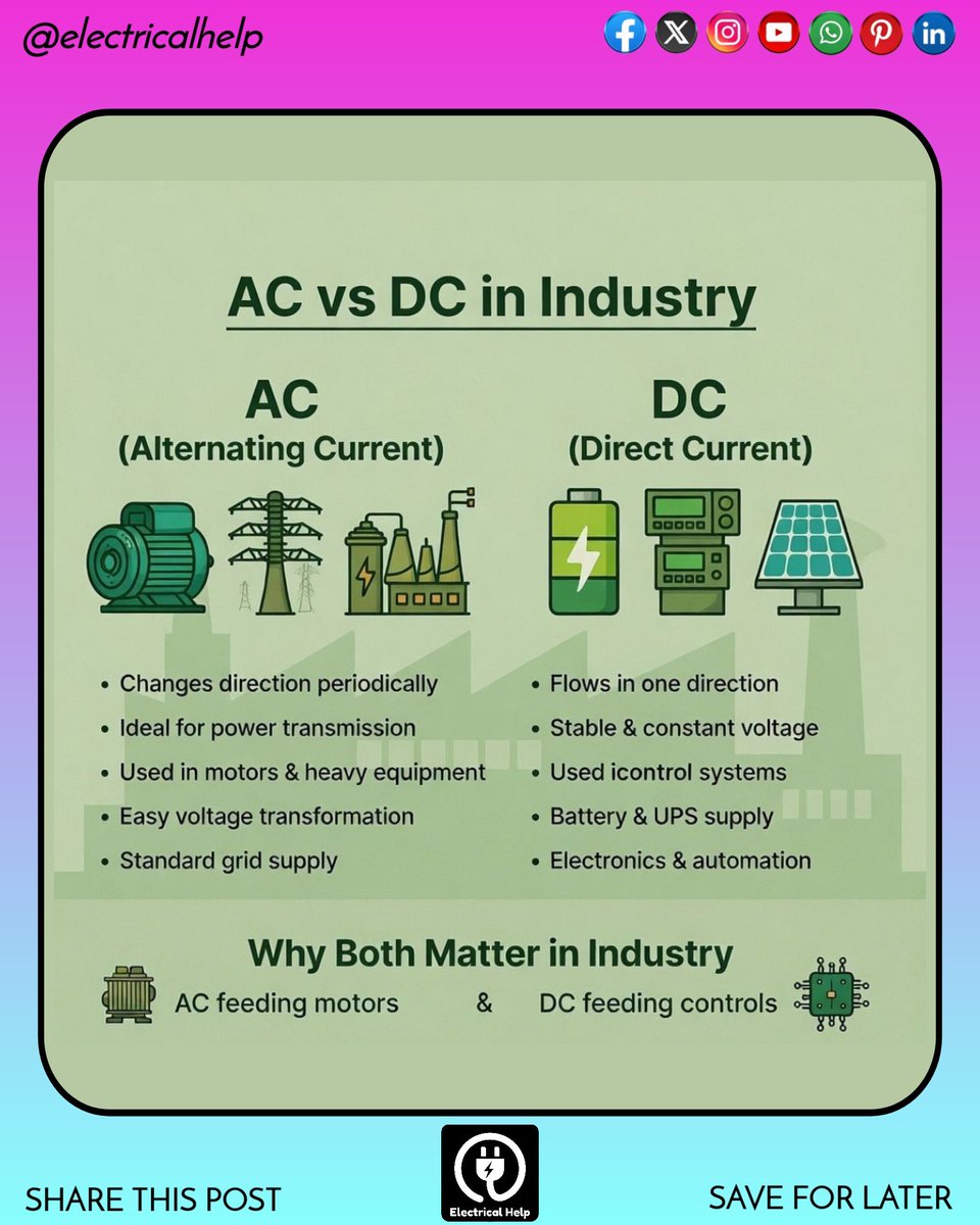Electrical_Help's tweet photo. AC vs DC in Industry: Kaunsa kahan use hota hai?

​Industrial world me AC (Alternating Current) aur DC (Direct Current) dono ka apna-apna role hai. Inke beech ka sahi balance hi badi-badi machines aur control systems ko chalata hai

​#ElectricalEngineering #ElectricalHelp https://t.co/1odpDJiNiV