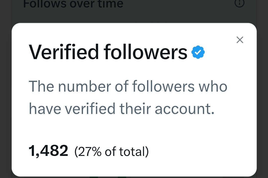 जिन लोगों को अपना ट्विटर अकाउंट मॉनिटाईज़  करना है लेकिन 500 वेरीफाई फोल्लोवेर्स नहीं है वो लोग मुझे फॉलो कर सकते है सभी को रिटर्न बैक मिलेगा 100%👍🏻
 जो लोग कमेंट कर रहे हैं उन्हें भी आप फॉलो कर सकते हैं 

 और हां सबसे जरूरी बात अगर आपको 500 फॉलोअर की जरूरत है तो जरूरी नहीं कोई