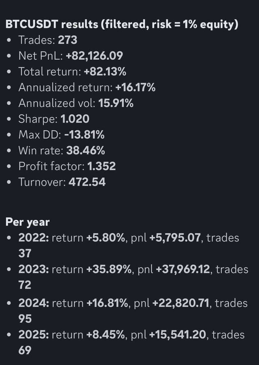 Trading Bear tweet media