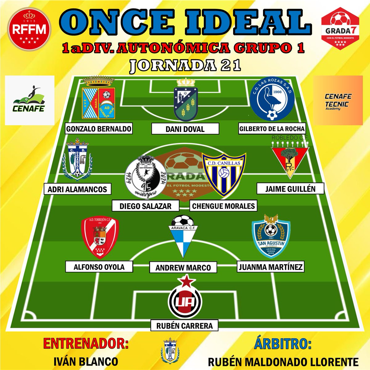 Primer equipo | Prensa 📰

Muchísimos representantes en los onces semanales

<a href="/AntonioNarro/">Antonio Narro</a> está en el once de <a href="/Balon_Tierra/">𝔹𝕒𝕝𝕠́𝕟 𝔸 𝕋𝕚𝕖𝕣𝕣𝕒 ⚽</a> junto a Itzel y Bassim.

En <a href="/GradaSiete7/">GradaSiete7</a> tenemos a <a href="/juanmamartinezc/">JUANMA</a>

#ElFinalFeliz ☺️🔚