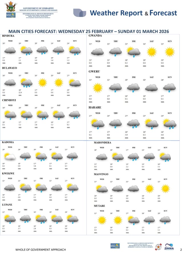 Meteorological Services Department of Zimbabwe tweet media
