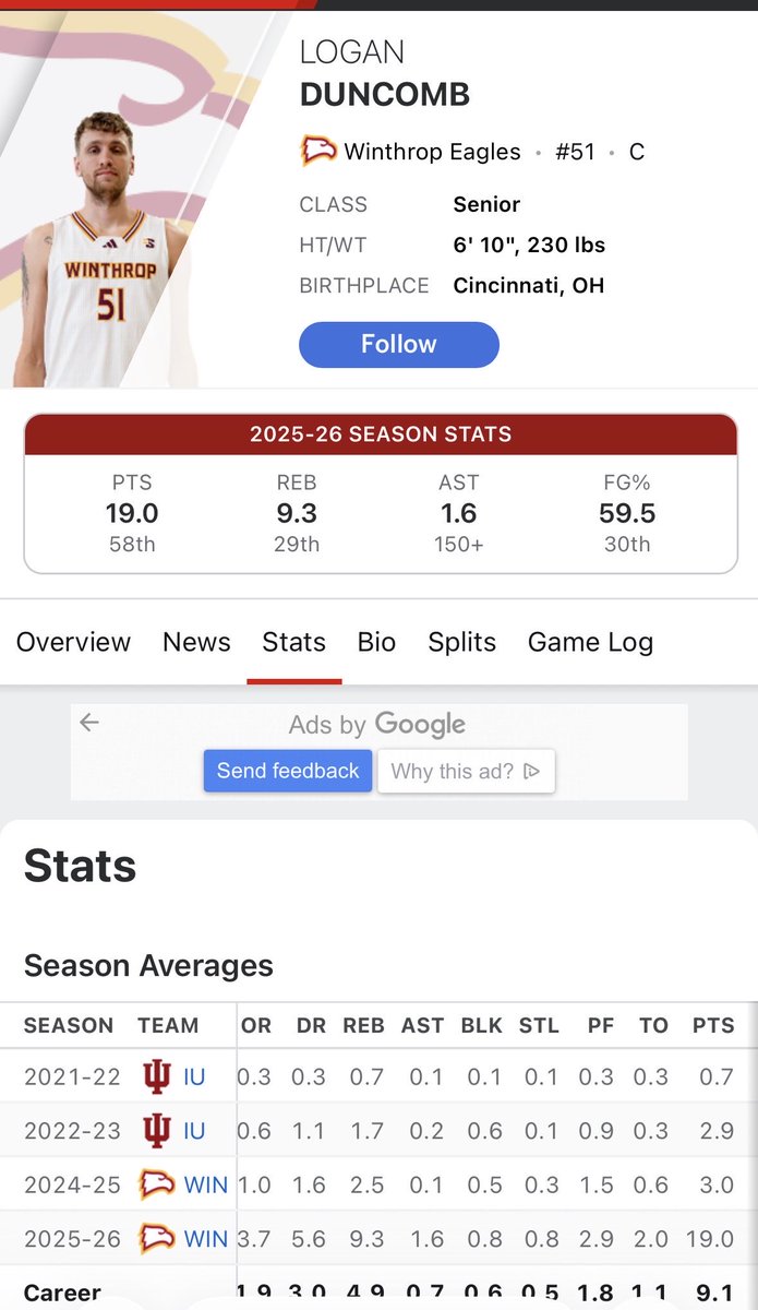 SeanPaulCBB's tweet photo. While AJ and Peterson are elite draft prospects, I absolutely think Logan Duncomb is one of the best stories in the country. He was a big recruit — 68th rated in 20121 

Dealt with injuries at Indiana and tough to play when TJD is ahead of you. Transferred to Xavier, never played. Transferred to Winthrop and was a reserve and now he’s one of the most productive bigs in the country for a Winthrop team who’ll battle in the Big South tournament for an NCAA Tourney bid.