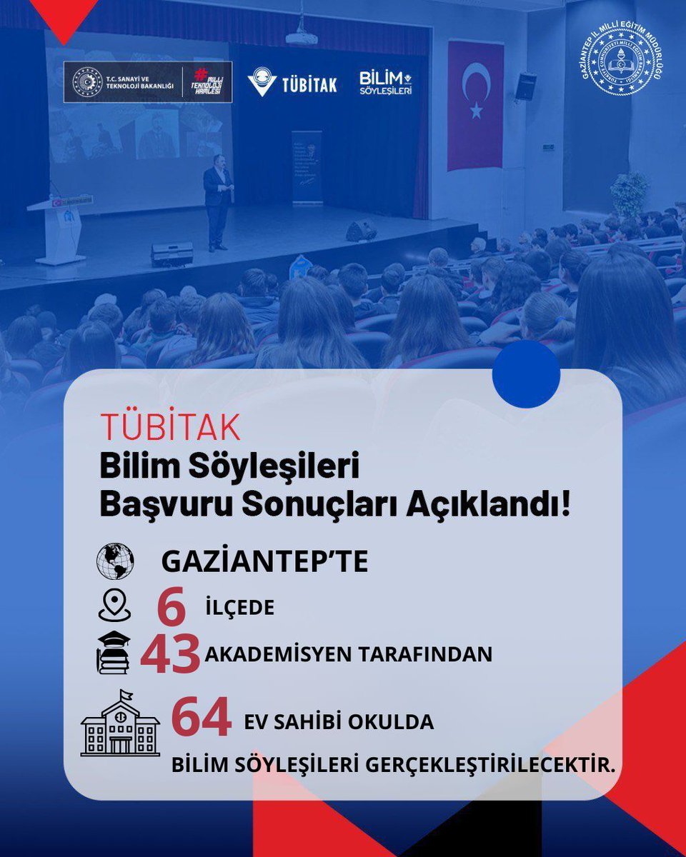 📣 Gaziantep’te TÜBİTAK Bilim Söyleşileri Başlıyor!

TÜBİTAK Bilim Söyleşileri kapsamında ilimizdeki 64 okulumuzda bilim söyleşileri gerçekleştirilecektir. İlimizdeki ve çevre illerdeki üniversitelerden akademisyenler, öğrencilerimizle bir araya gelerek çeşitli alanlarda