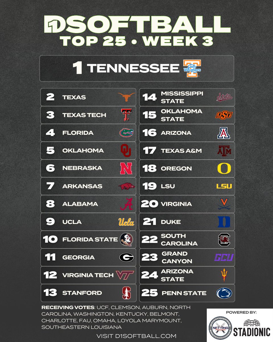 D1Softball tweet media
