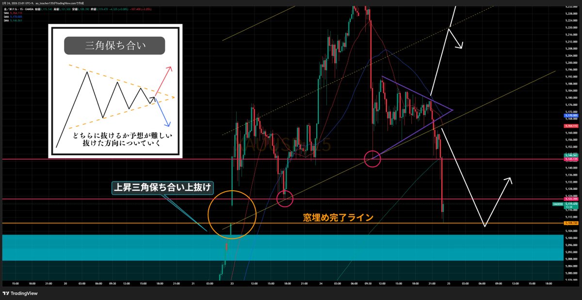 アオの日常【 GOLD / BTC 】 tweet media