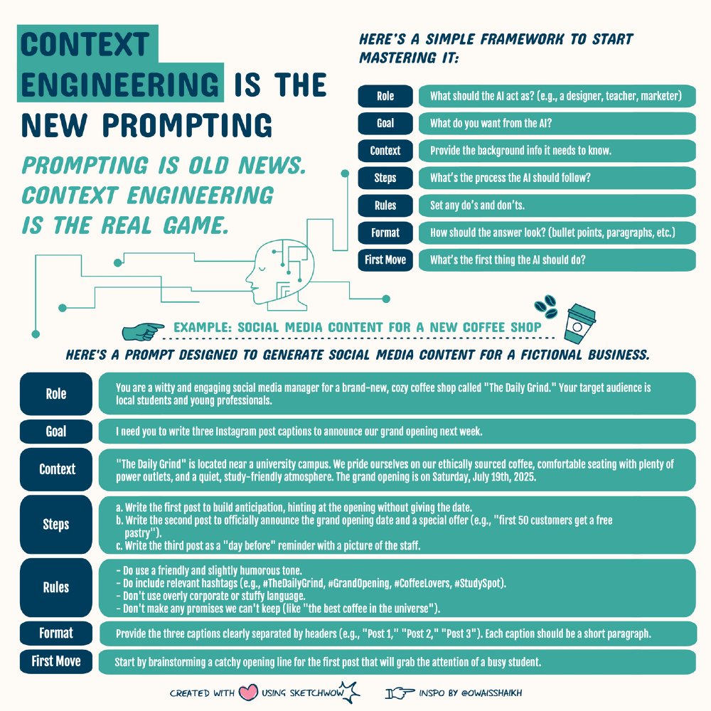 The old ways of prompting are officially in the rearview mirror. Context engineering is the real game-changer you need to master. Dive into a simple, actionable framework designed to help you master this critical skill and achieve unmatched AI precision. Thanks @OwaisShaikh!