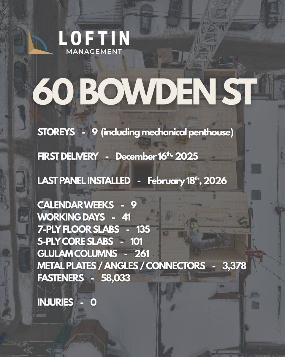 Loftin Management tweet media