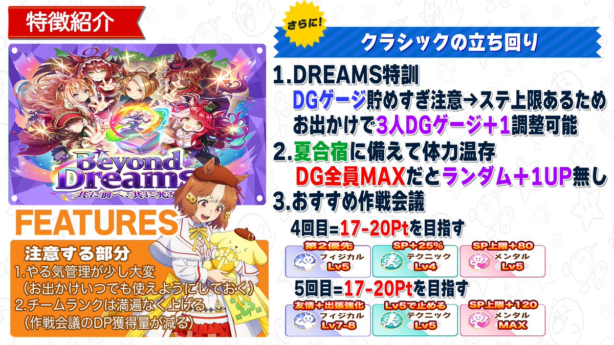 pomtom_4649's tweet photo. 【BD新シナリオUSランク初日解説】
ジュニアからシニアの立ち回り
作戦会議の強化優先度など
万人ウケはスピ2パワ1根性1賢さ1カジノ1編成
査定はスピード因子18でOK

画像保存で育成しやすくなると思うお
動画で分かりやすく解説
→https://t.co/akcHWTeWHl
よかったら拡散してくれ https://t.co/11eL2rw7NR