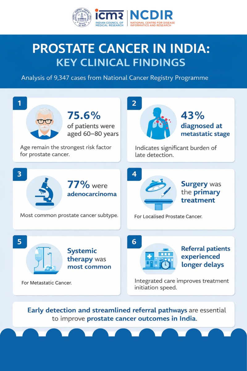 ICMR- NCDIR tweet media