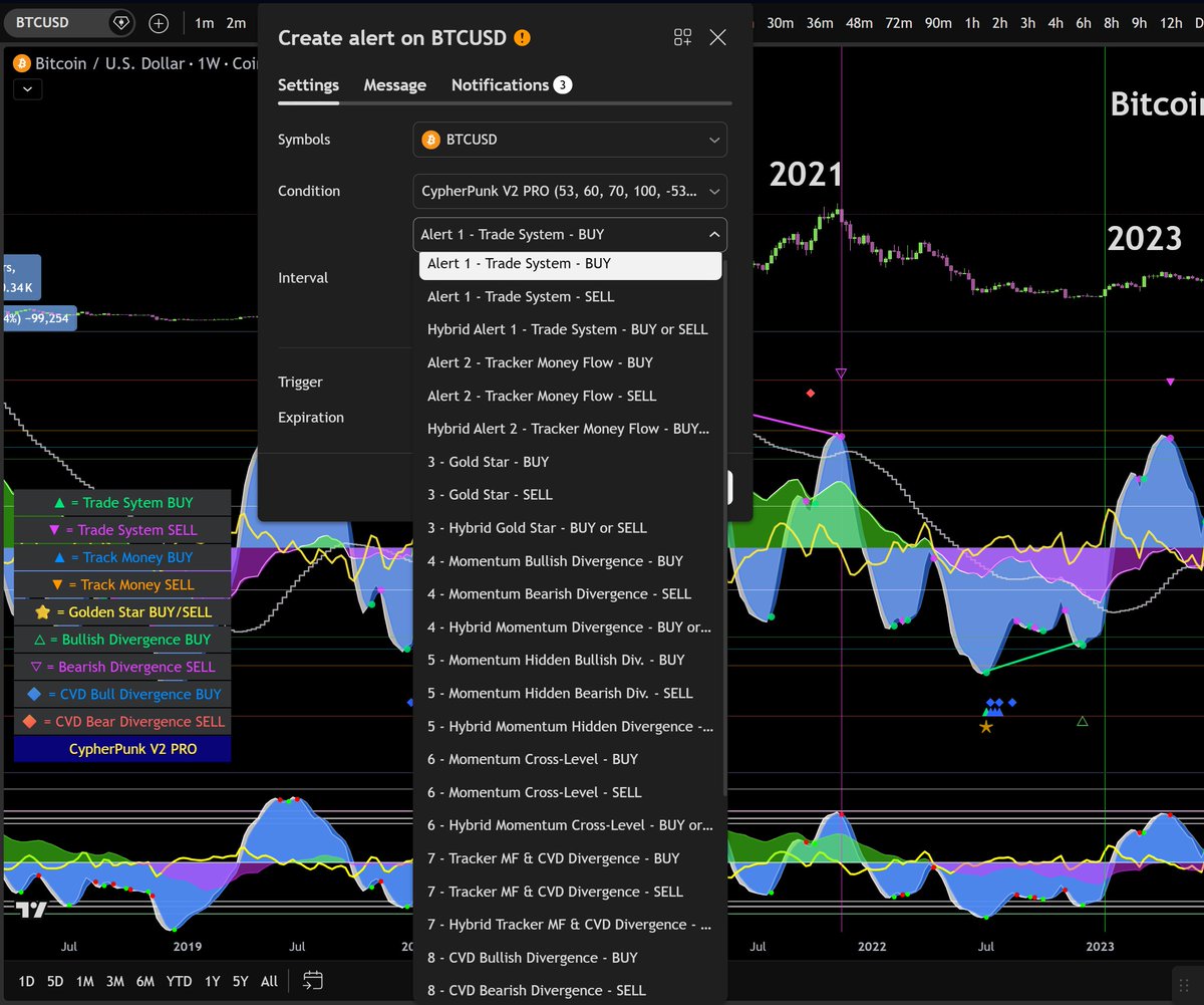 SassoFerraz's tweet photo. Hi @RealCryptoFace . Do you want to try something above and beyond Market Cipher.
Divergences and Everything more visible and with 27 alerts on TradingView?
.
CyperPunk V2 PRO hit the target at the beginning and end of the 2021 and 2025 cycles.
.
CypherPunk V2 PRO - Bitcoin Weekly