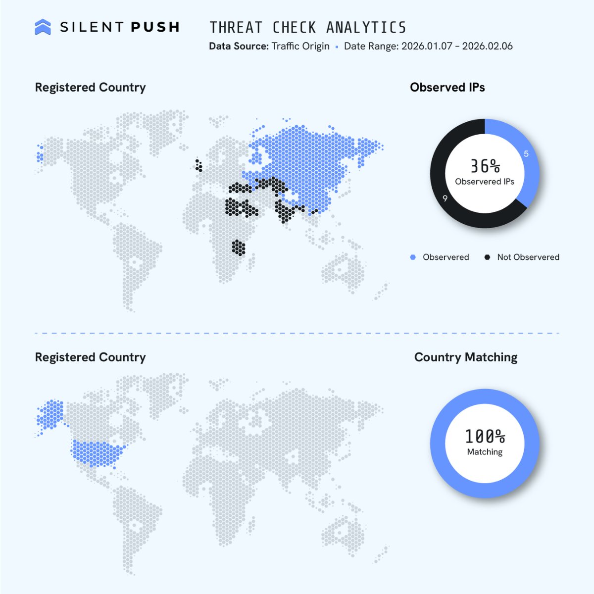 Silent Push tweet media