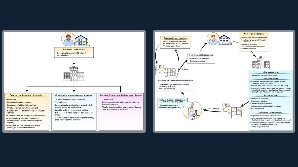 American Gastroenterological Association (AGA) tweet media