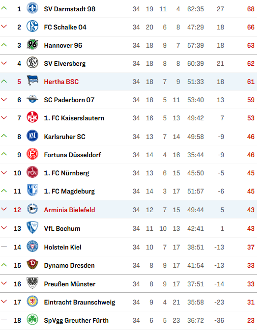 Dom Idroj tweet media