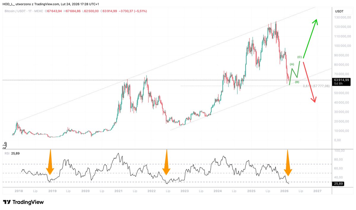 Piotr Golemo tweet media