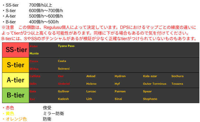 regulusu5's tweet photo. 現在私達は、この仲裁マップtierでやってます。Kuvaを稼ぎたい方大募集中です。
個人的な最近の目標は、完全脱Saryn ＆ Mirage 構成かな～　
気になる人は、Discordサーバー「テンノラボ」にていつでも質問してください。 一緒にいっぱいkuvaを稼ぎましょう！
#warframe #warframe募集 #仲裁初心者歓迎 https://t.co/XC3WKbYzcq