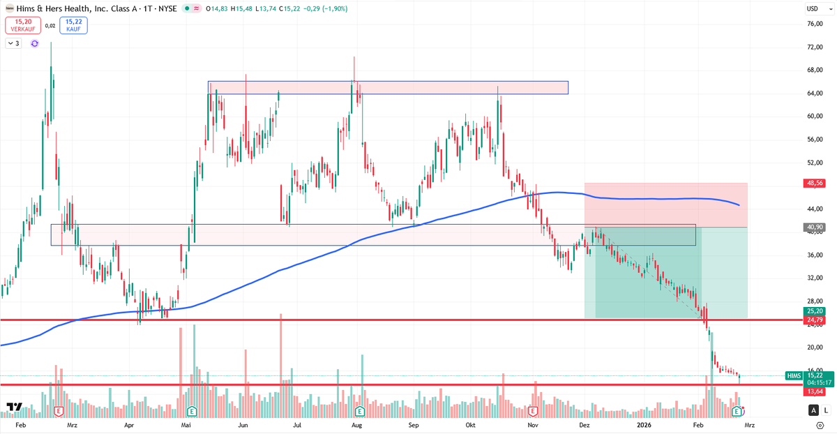 TRADE|THE|TRADERS tweet media