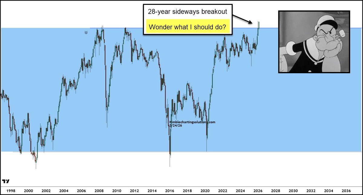 Chris Kimble tweet media