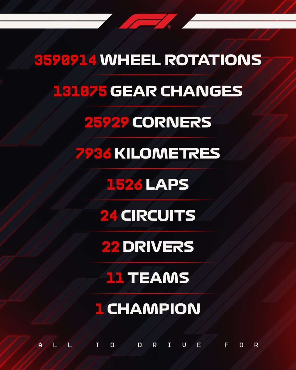 In 2026, anything can happen. And usually does. 

It's All To Drive For.

#F1