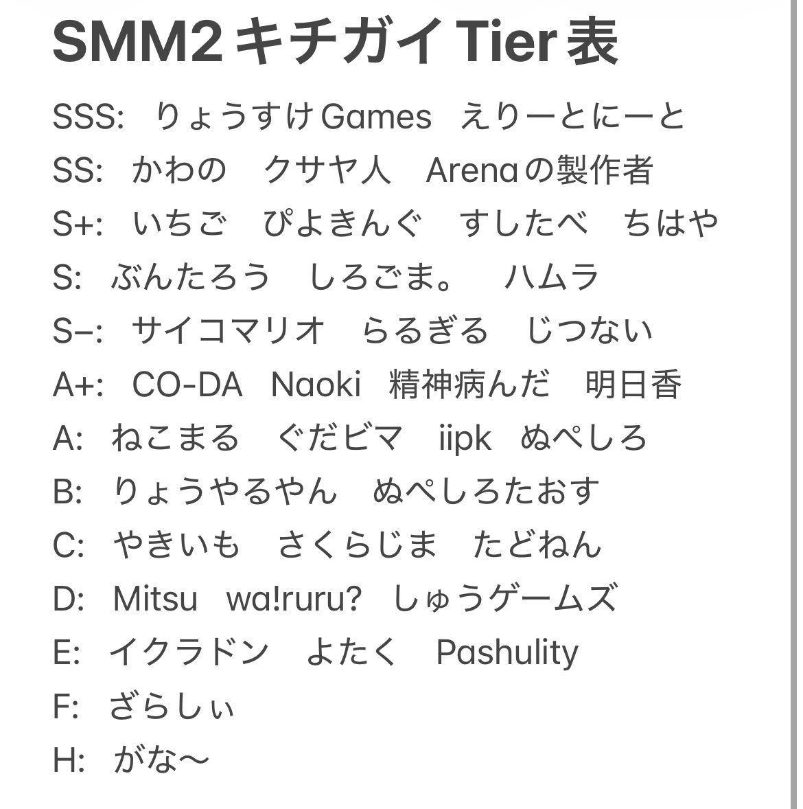 仮でSMM2キ◯ガイTier表を作成いたしました！
改良版を出す予定なので、是非「この人はこれくらいのキ◯ガイ度合いだよ」という意見をお待ちしています。
#マリオメーカー2
#マリオメーカー
#みんバト
#みんなでバトル
#拡散希望