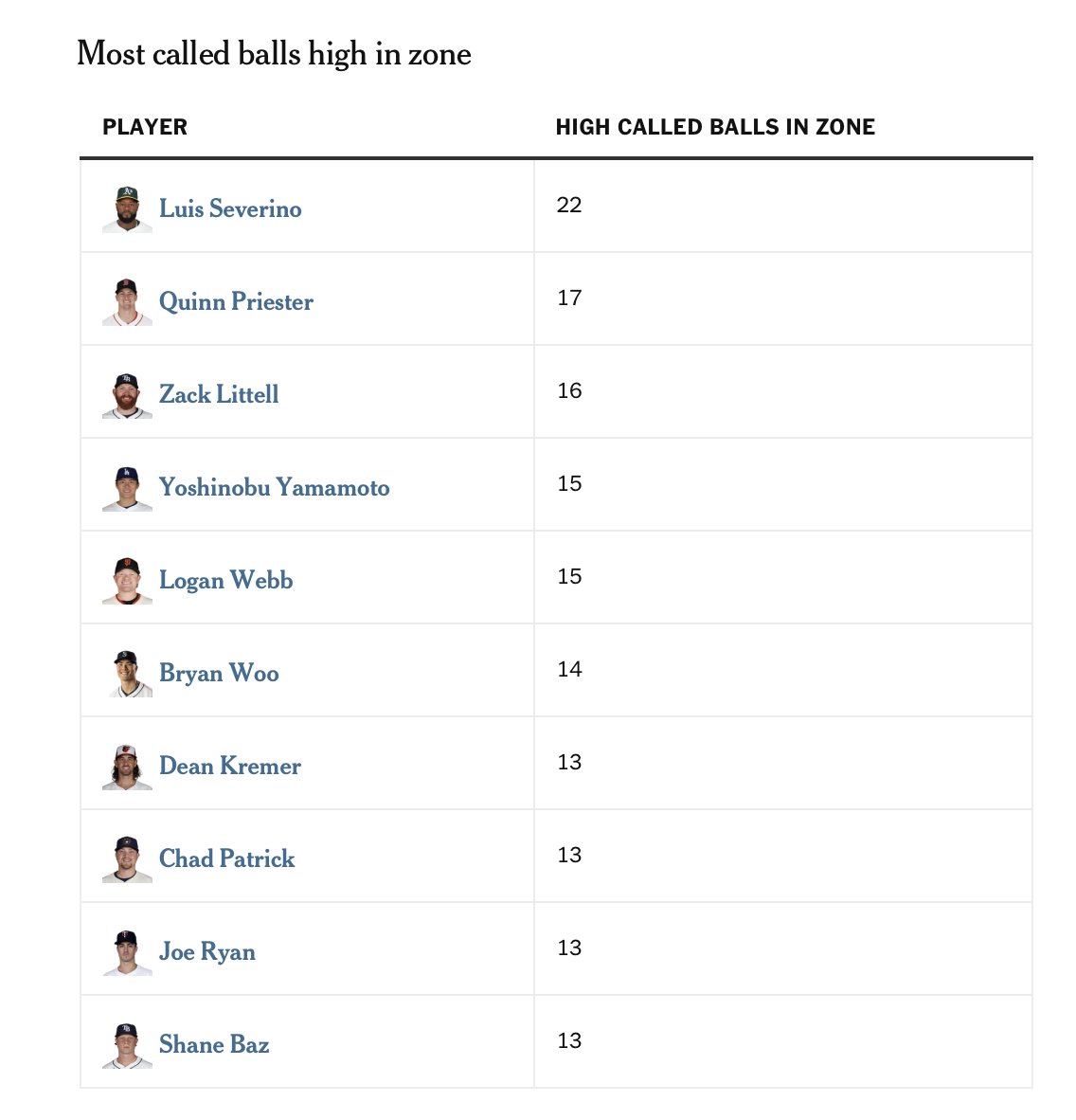 Eno Sarris tweet media