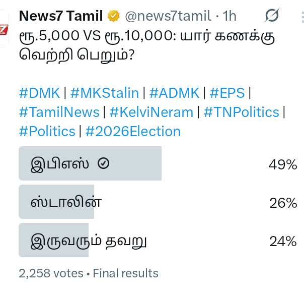 பைனல் ரிசல்ட் 

இனி அதிமுகவுக்கு ஏறுமுகம் மட்டுமே✌✌✌