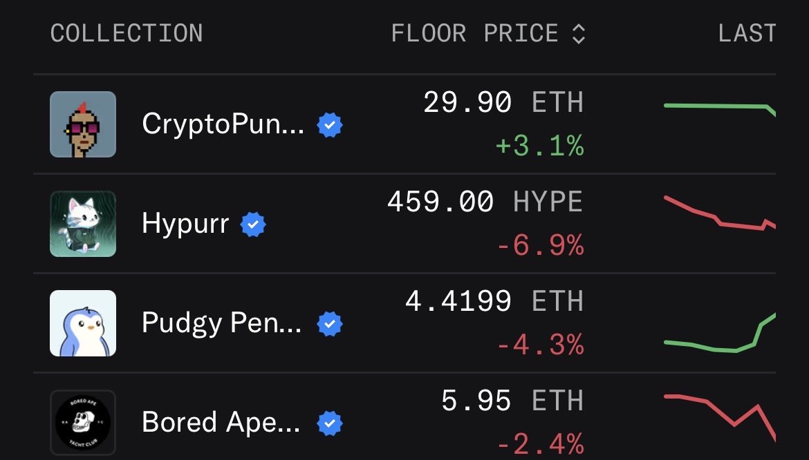 When you see a sea of red look for what’s green and buy that. Those are sure winners in a bull market. <a href="/cryptopunks/">CryptoPunks</a>
