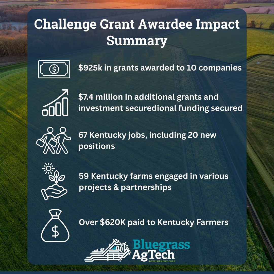 Bluegrass AgTech Development Corp tweet media