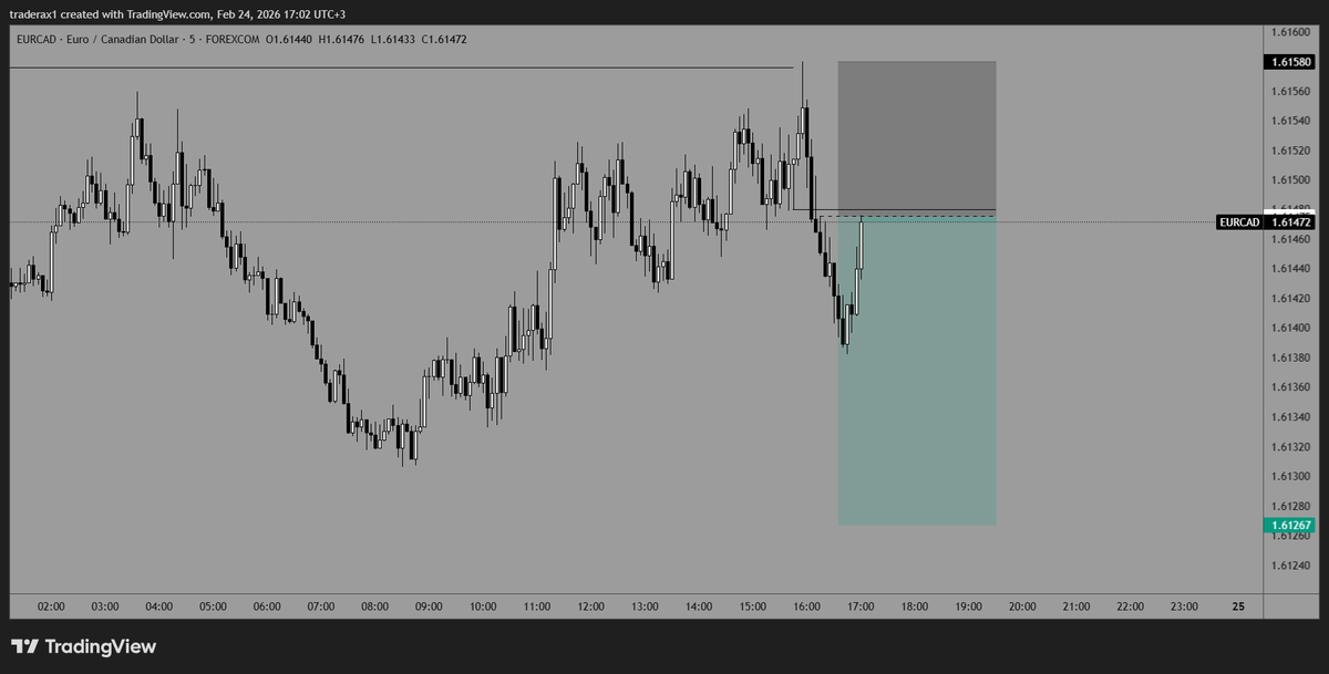 TraderAX_'s tweet photo. #eurcad https://t.co/adKFCLAQQc